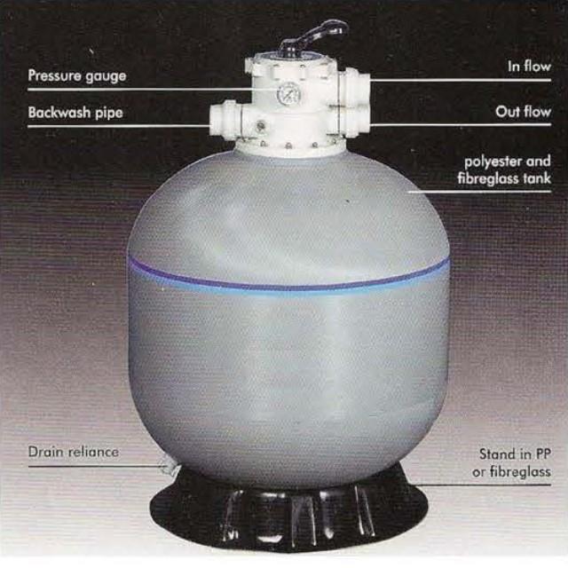 翁來水之藝,熱水池用過濾循環設備