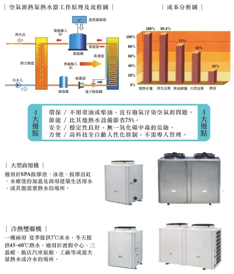 翁來水之藝,節能熱泵熱水設備