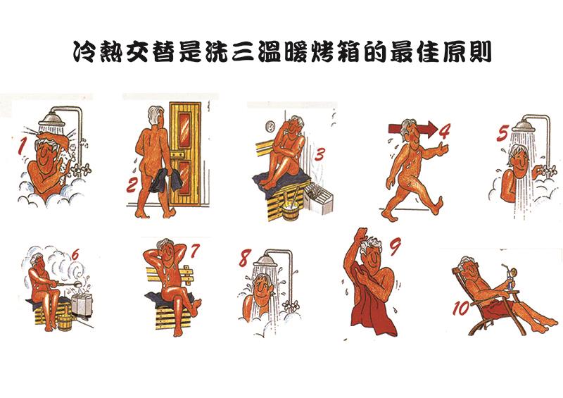 翁來水之藝,說明、使用注意事項