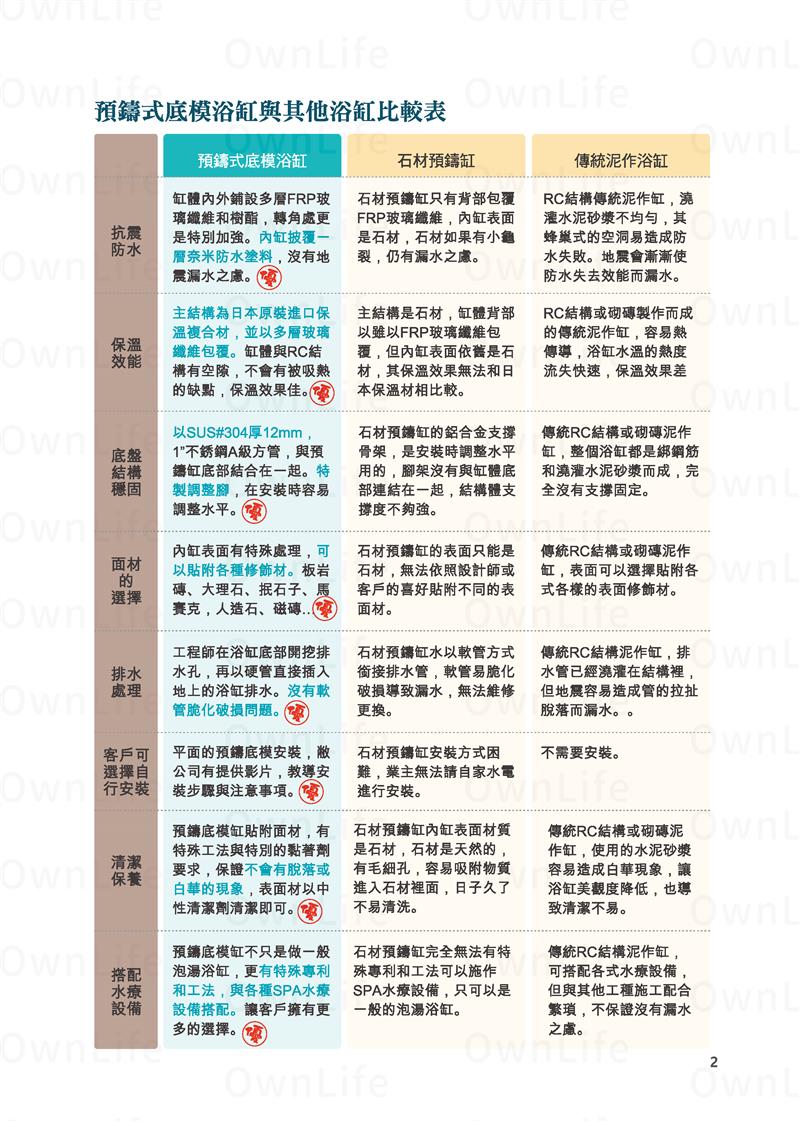 翁來水之藝,防震防漏保溫預鑄式底模浴缸介紹