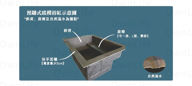 翁來水之藝,預鑄式底模浴缸示意圖