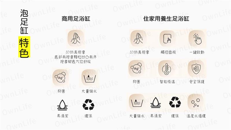 翁來水之藝,足浴缸介紹