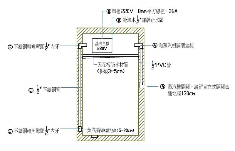 翁來水之藝,蒸氣室水電配管圖