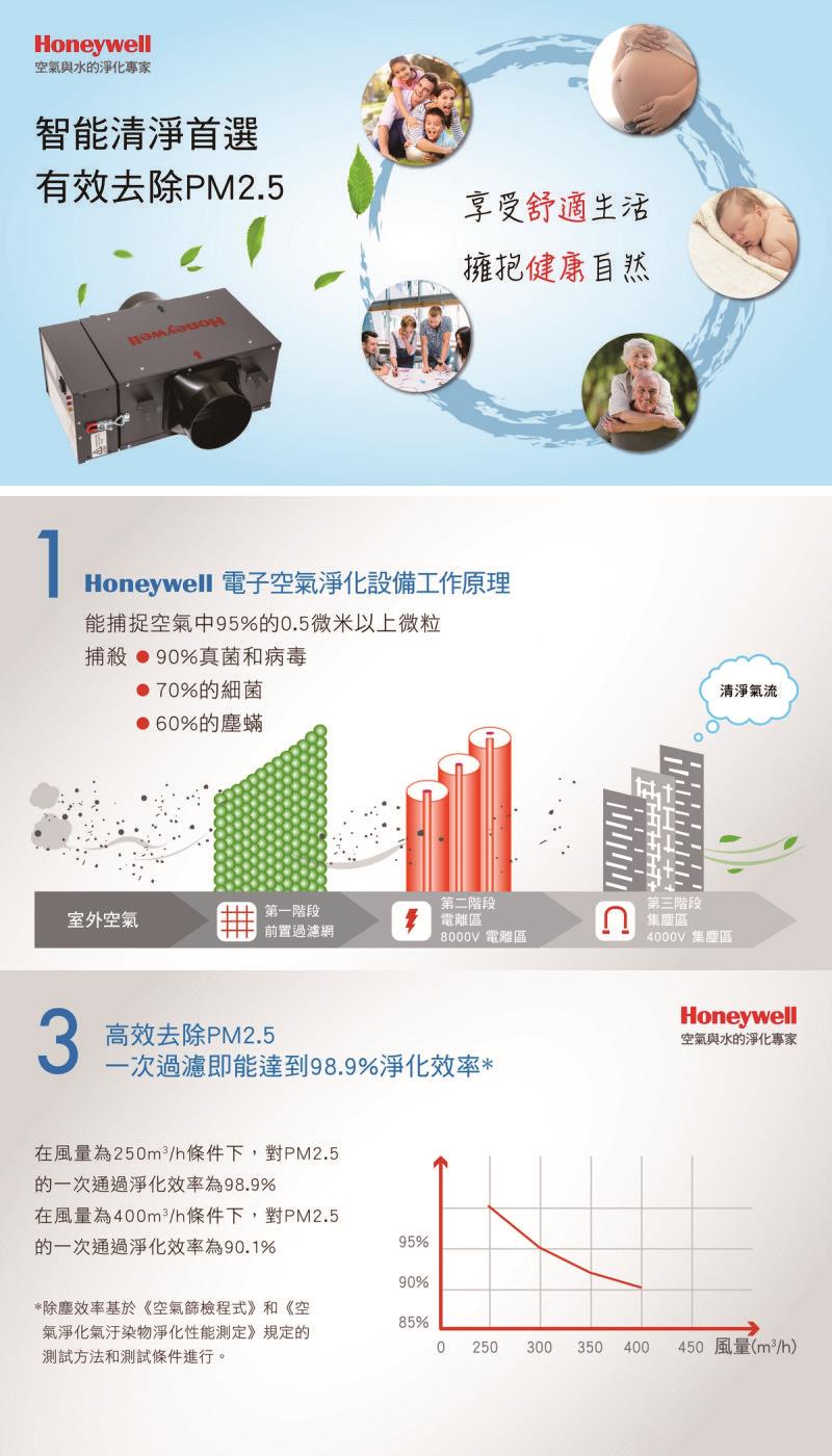 翁來水之藝,【空氣清淨設備】