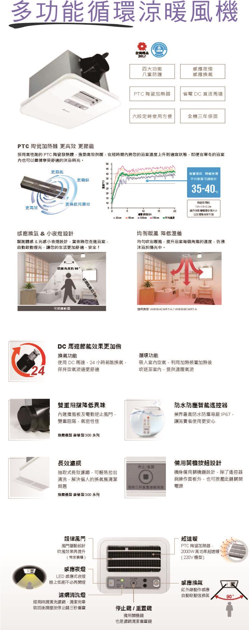 翁來水之藝,【多功能循環涼暖風機】