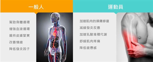 翁來水之藝,泡冰浴的 7個好處